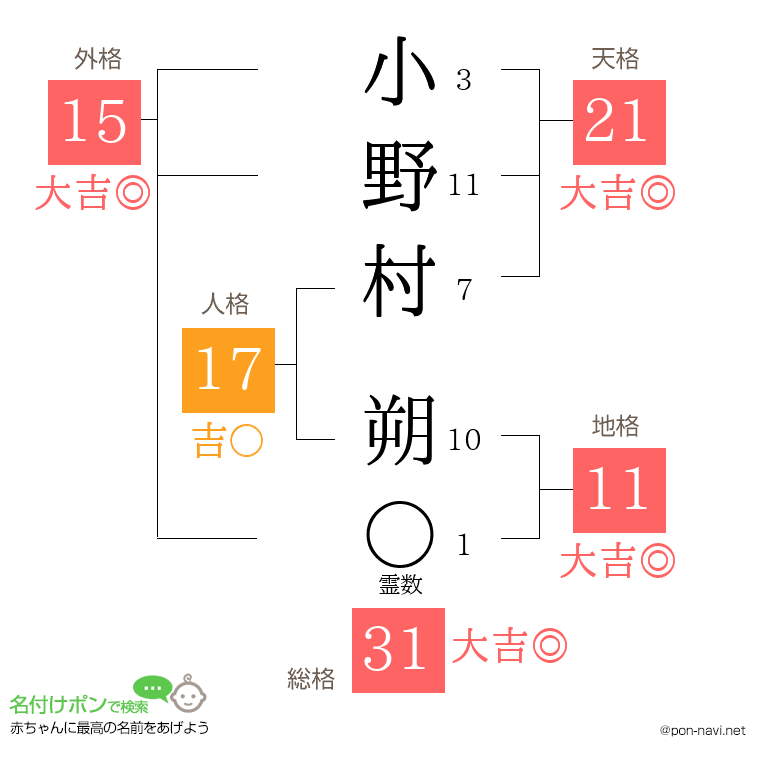 小野村 朔さんの姓名判断結果