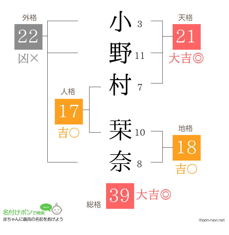 小野村 栞奈さんの姓名判断結果