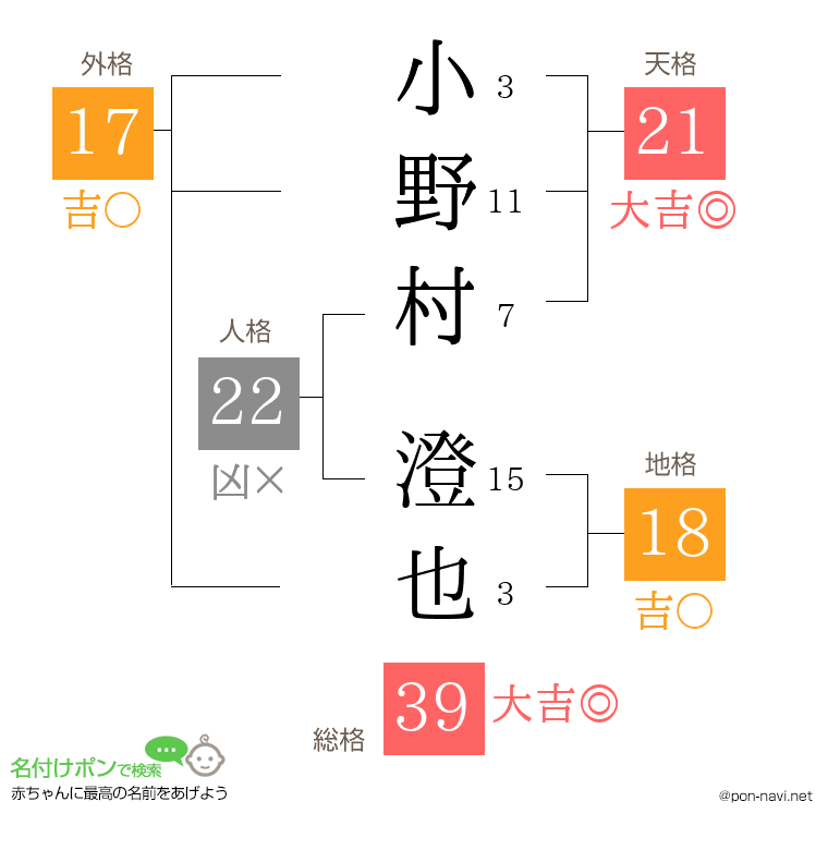 小野村 澄也さんの姓名判断結果