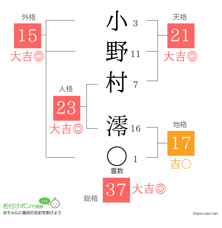 小野村 澪さんの姓名判断結果