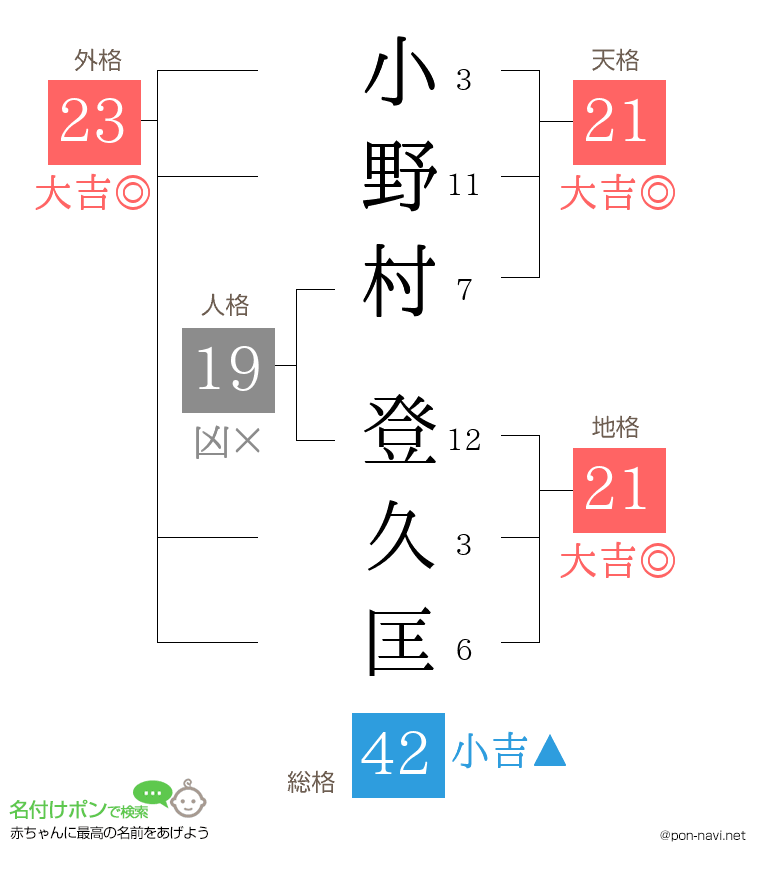 小野村 登久匡さんの姓名判断結果