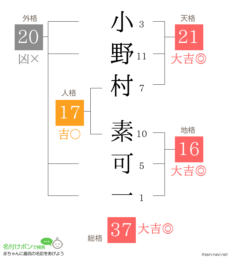小野村 素可一さんの姓名判断結果