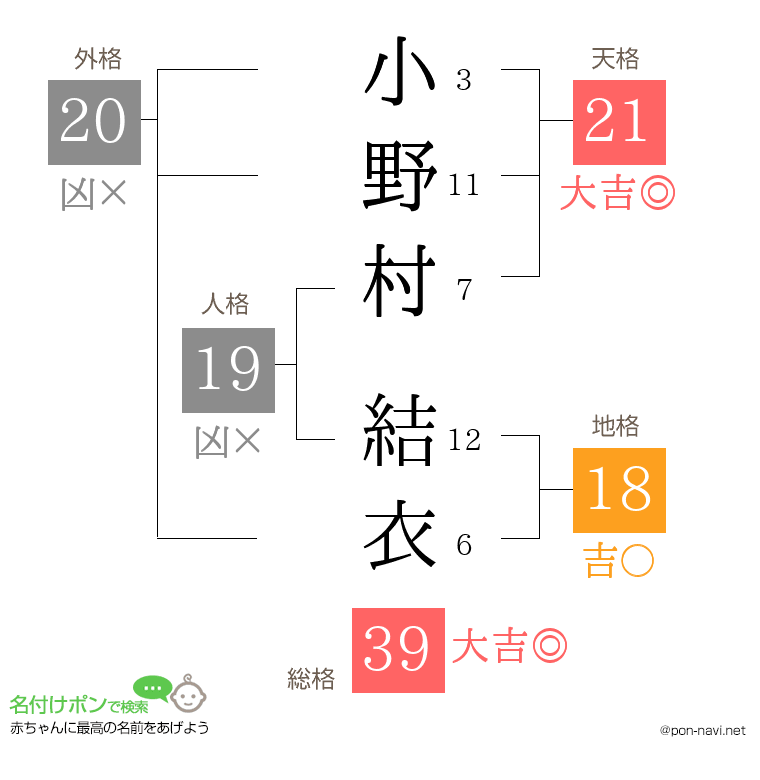 小野村 結衣さんの姓名判断結果
