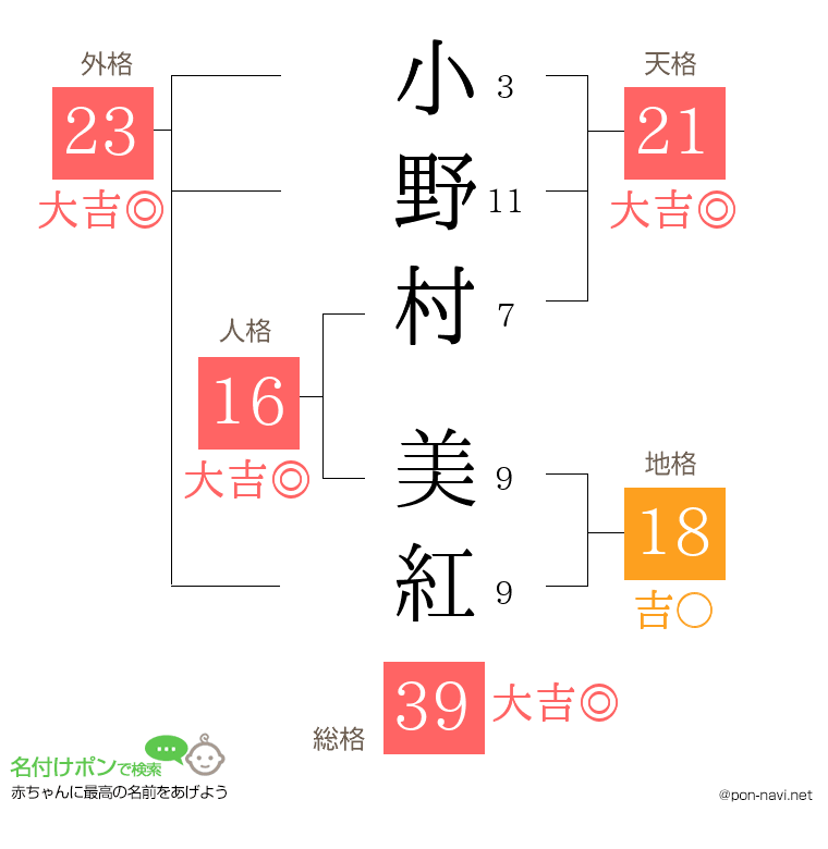 小野村 美紅さんの姓名判断結果