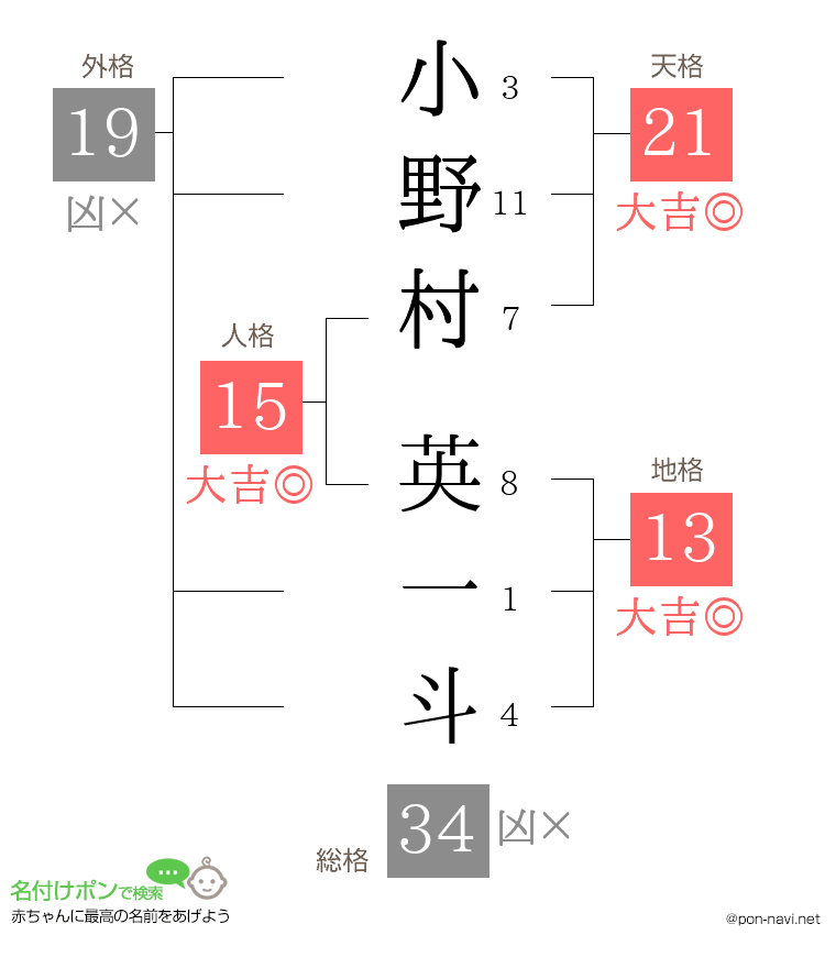 小野村 英一斗さんの姓名判断結果