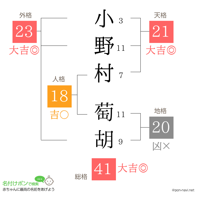 小野村 萄胡さんの姓名判断結果