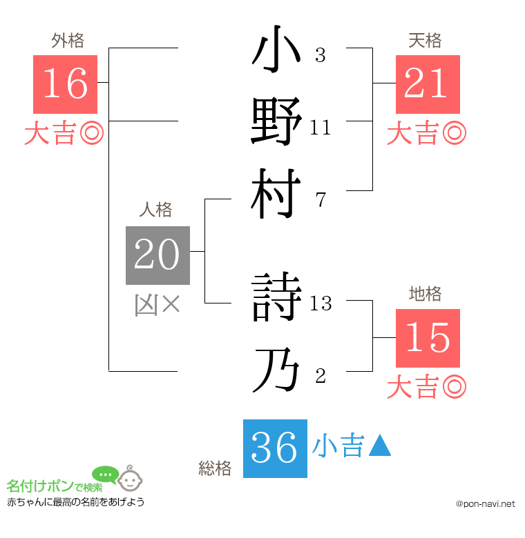 小野村 詩乃さんの姓名判断結果