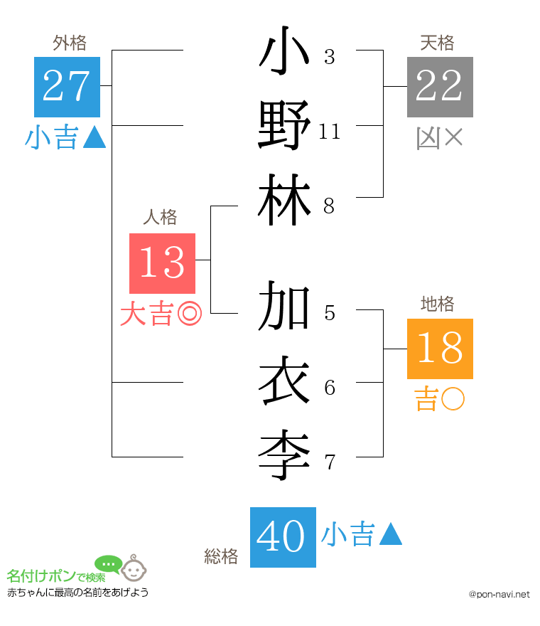 小野林 加衣李さんの姓名判断結果