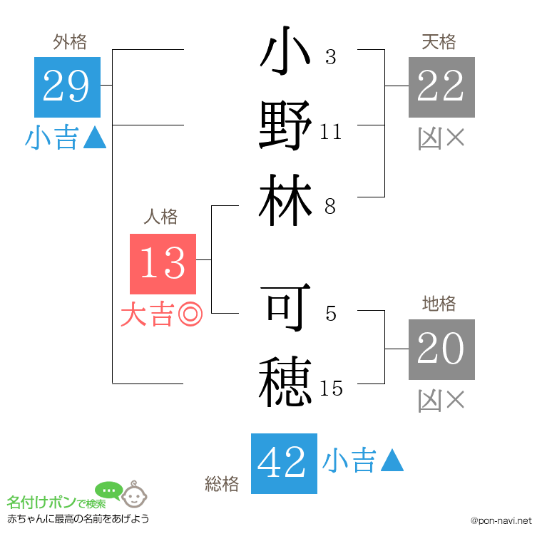 小野林 可穂さんの姓名判断結果