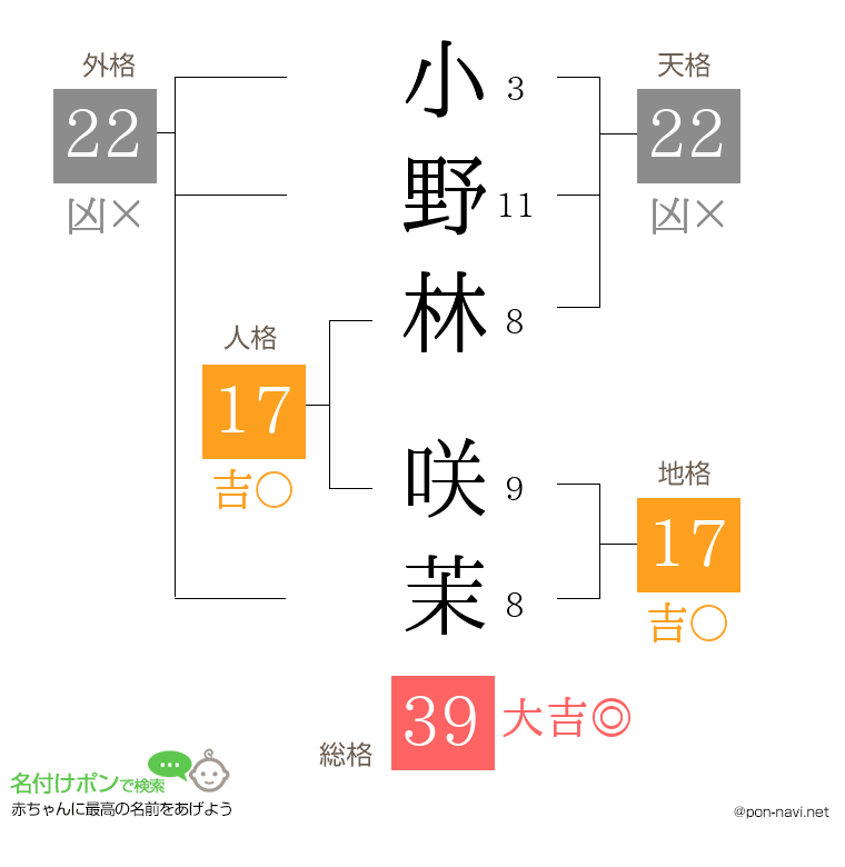 小野林 咲茉さんの姓名判断結果