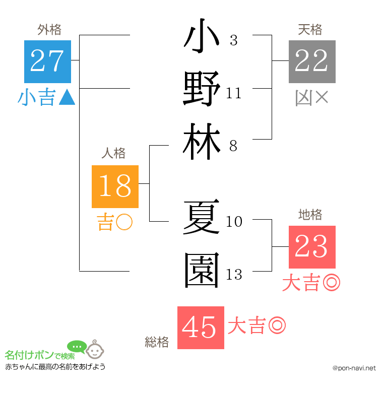 小野林 夏園さんの姓名判断結果