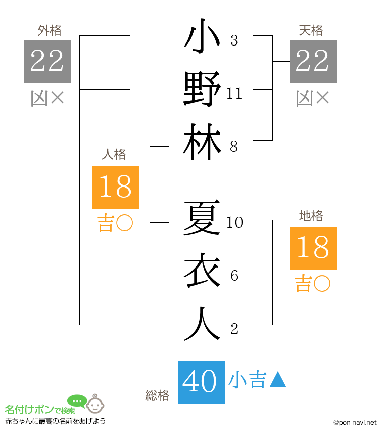 小野林 夏衣人さんの姓名判断結果