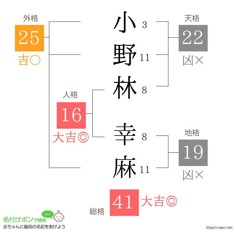 小野林 幸麻さんの姓名判断結果