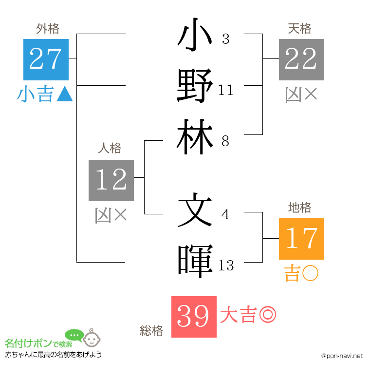 小野林 文暉さんの姓名判断結果