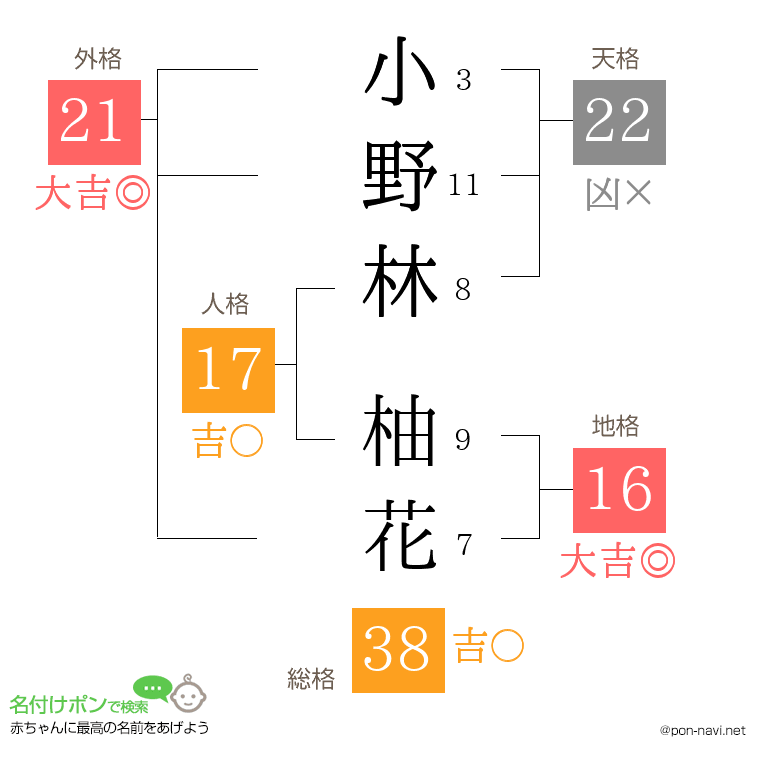 小野林 柚花さんの姓名判断結果