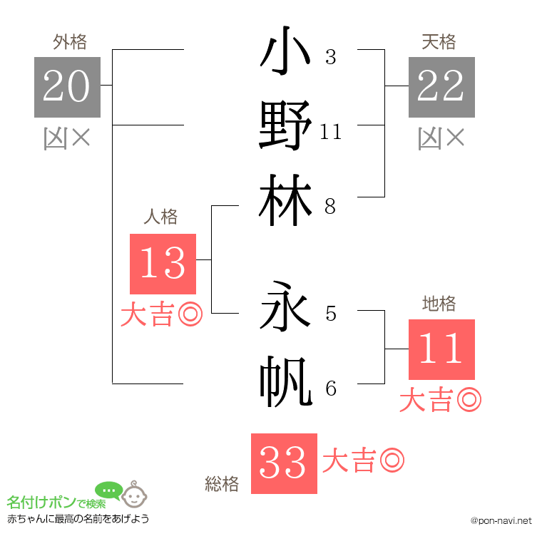 小野林 永帆さんの姓名判断結果