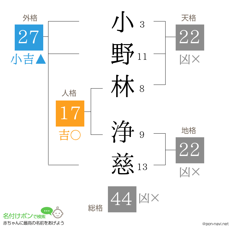 小野林 浄慈さんの姓名判断結果