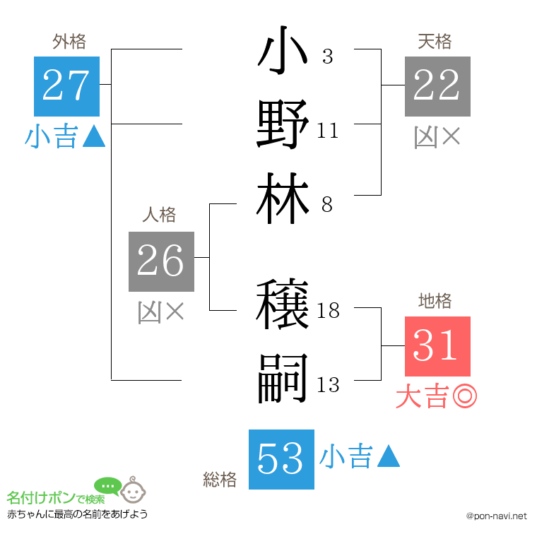 小野林 穣嗣さんの姓名判断結果