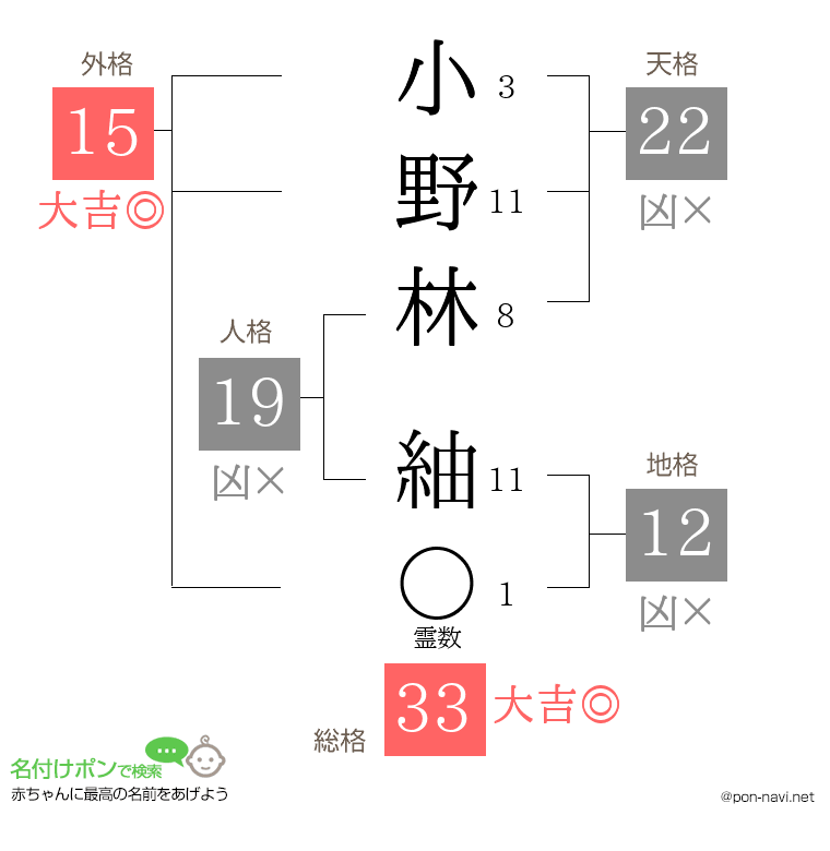 小野林 紬さんの姓名判断結果