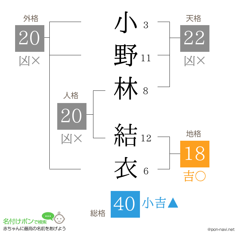小野林 結衣さんの姓名判断結果