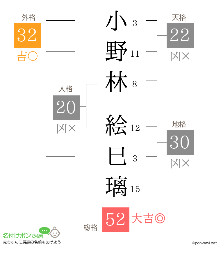 小野林 絵巳璃さんの姓名判断結果