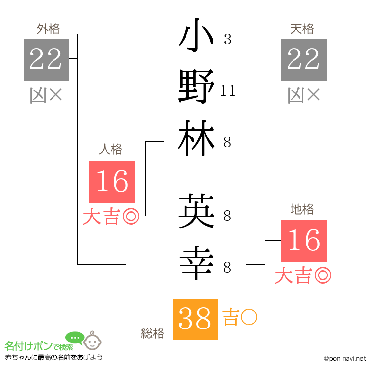 小野林 英幸さんの姓名判断結果