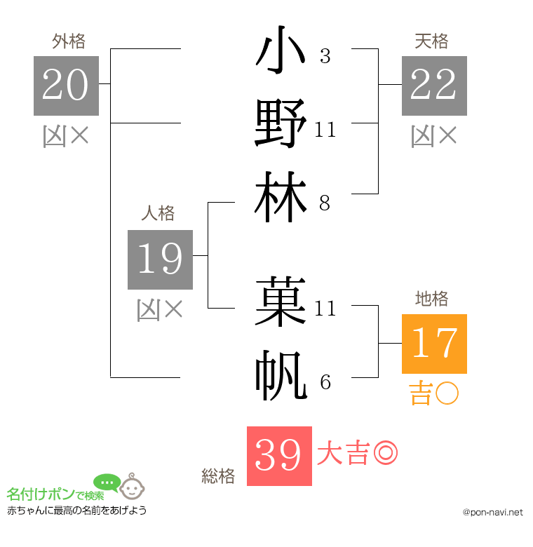 小野林 菓帆さんの姓名判断結果