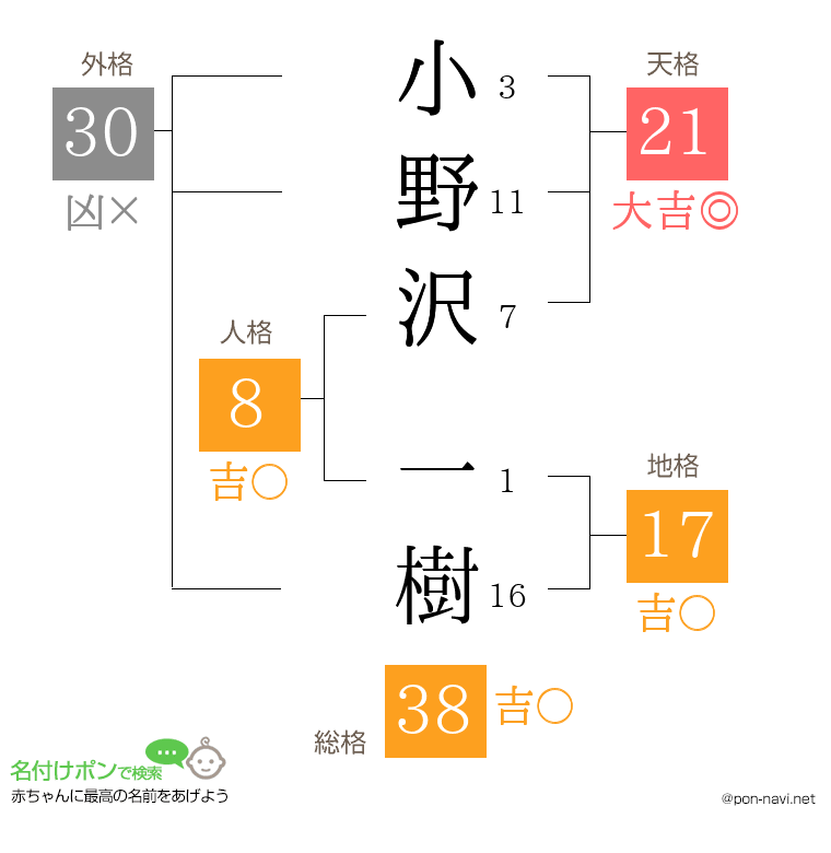 小野沢 一樹さんの姓名判断結果