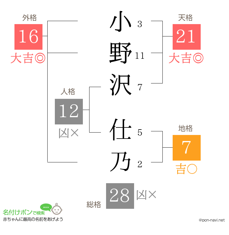 小野沢 仕乃さんの姓名判断結果