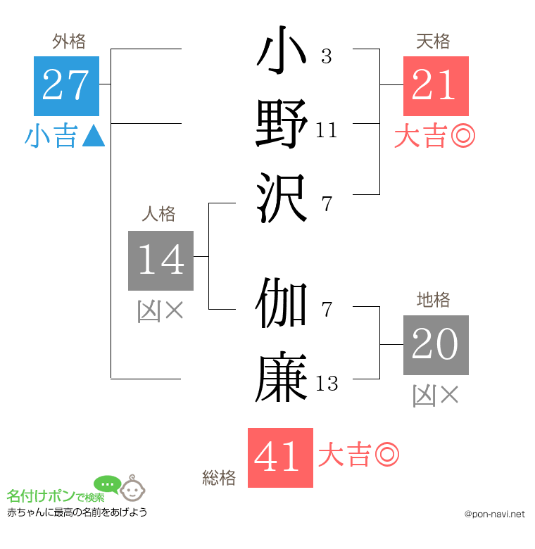小野沢 伽廉さんの姓名判断結果