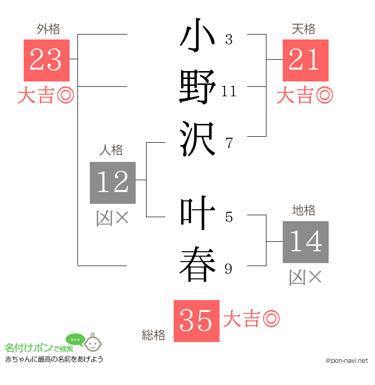 小野沢 叶春さんの姓名判断結果