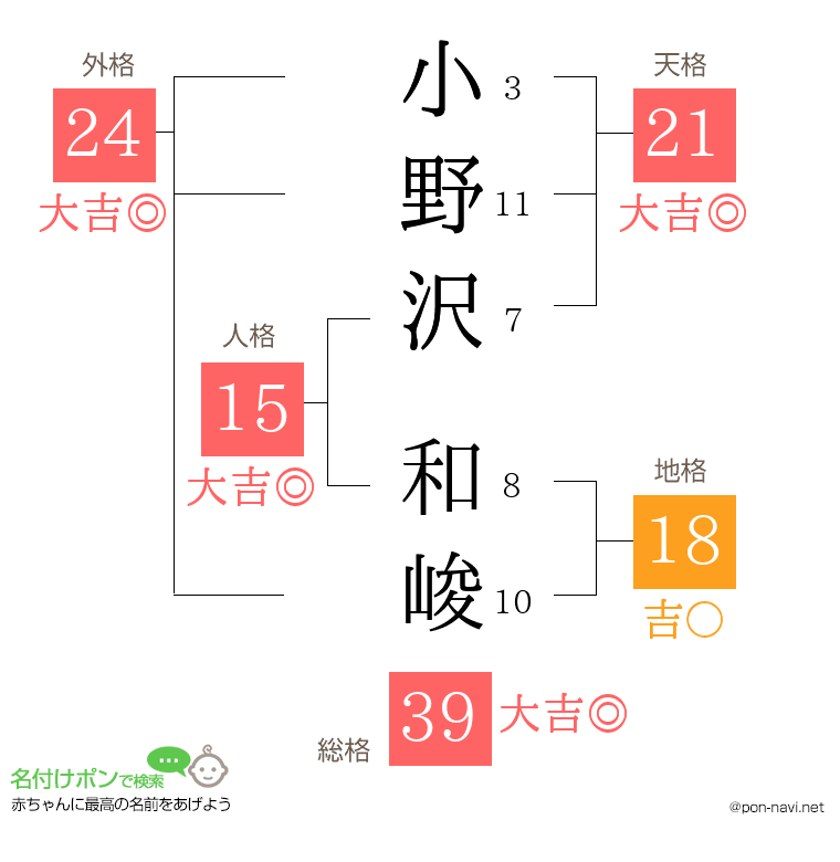 小野沢 和峻さんの姓名判断結果