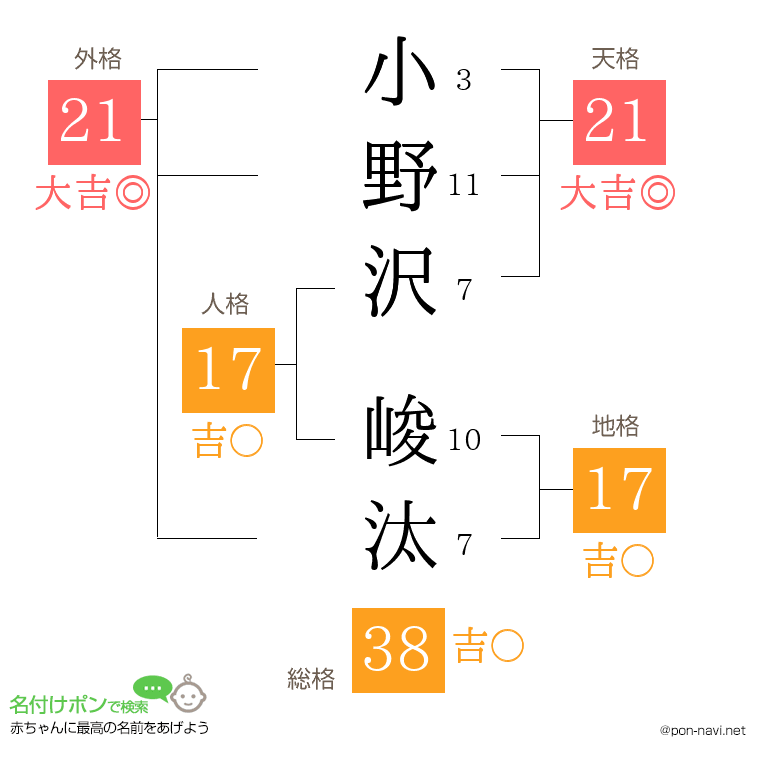 小野沢 峻汰さんの姓名判断結果