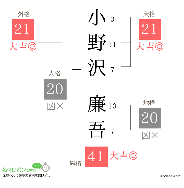 小野沢 廉吾さんの姓名判断結果
