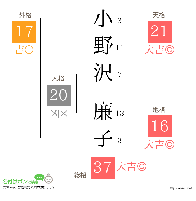小野沢 廉子さんの姓名判断結果