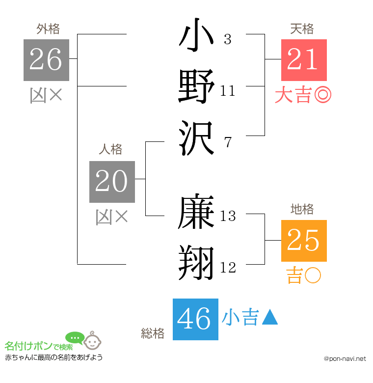小野沢 廉翔さんの姓名判断結果