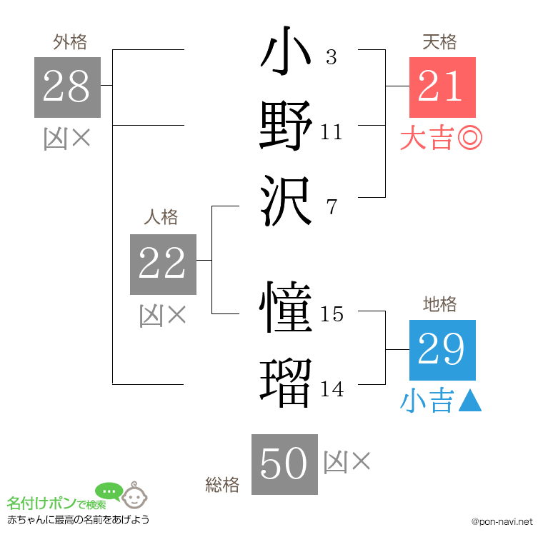 小野沢 憧瑠さんの姓名判断結果