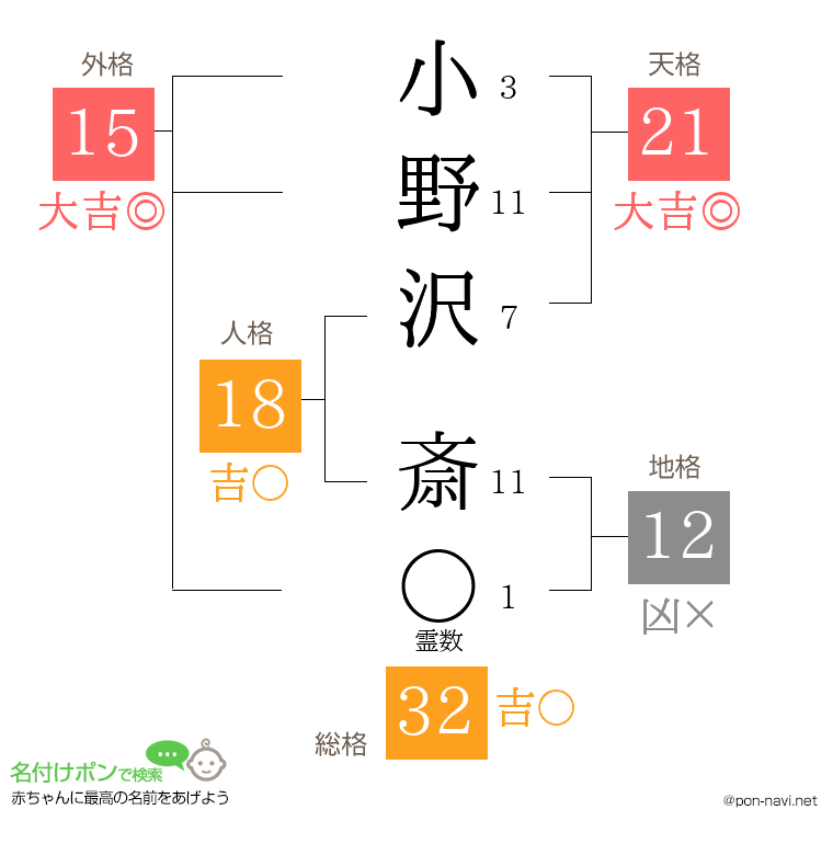小野沢 斎さんの姓名判断結果