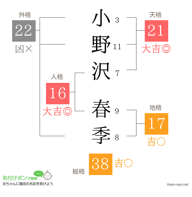 小野沢 春季さんの姓名判断結果