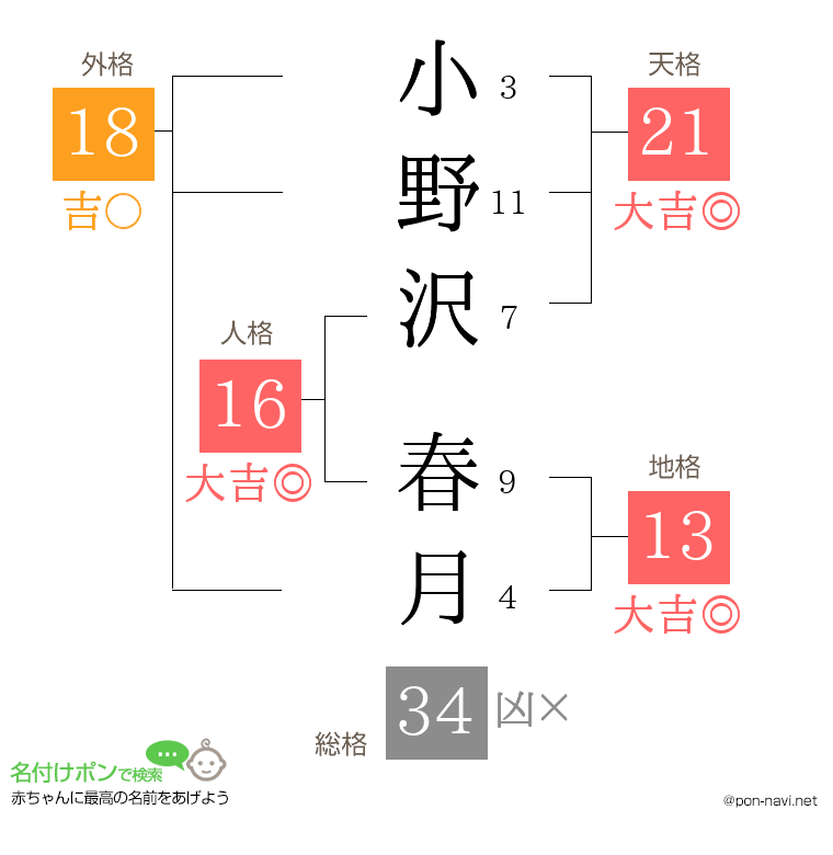 小野沢 春月さんの姓名判断結果