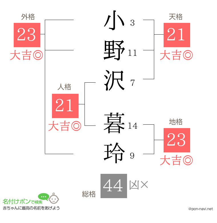 小野沢 暮玲さんの姓名判断結果