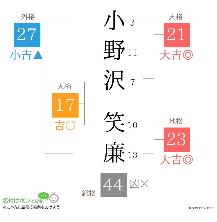 小野沢 笑廉さんの姓名判断結果