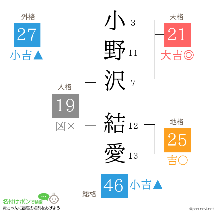 小野沢 結愛さんの姓名判断結果