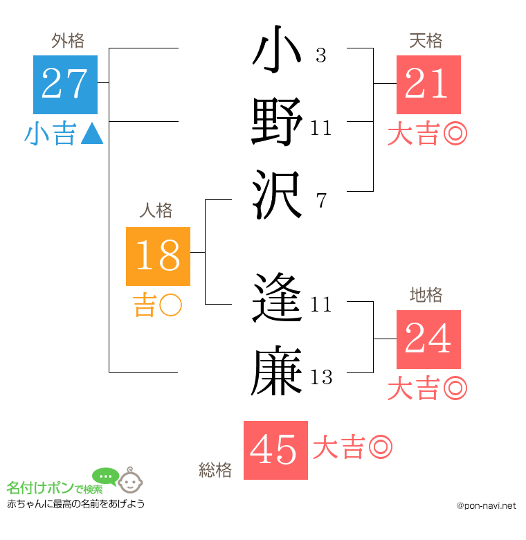 小野沢 逢廉さんの姓名判断結果