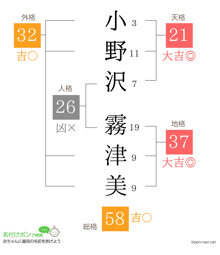 小野沢 霧津美さんの姓名判断結果