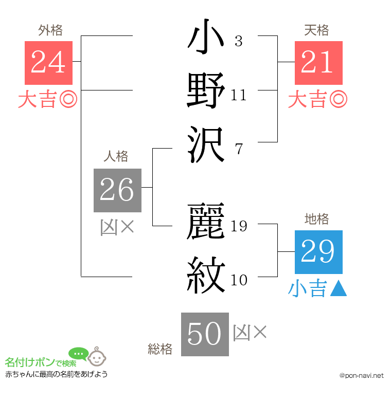 小野沢 麗紋さんの姓名判断結果