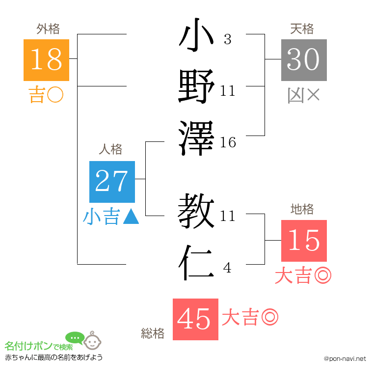 小野澤 教仁さんの姓名判断結果
