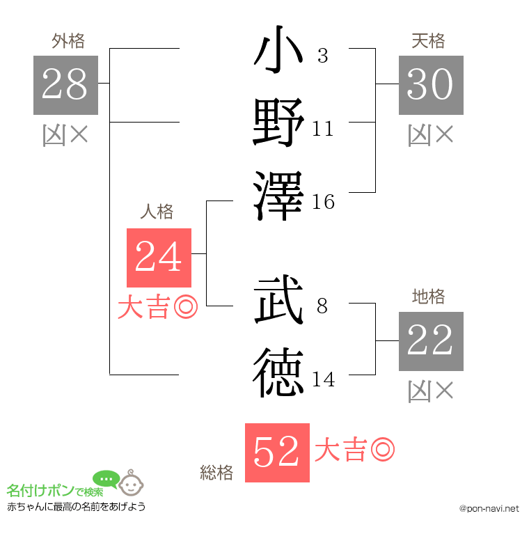 小野澤 武徳さんの姓名判断結果