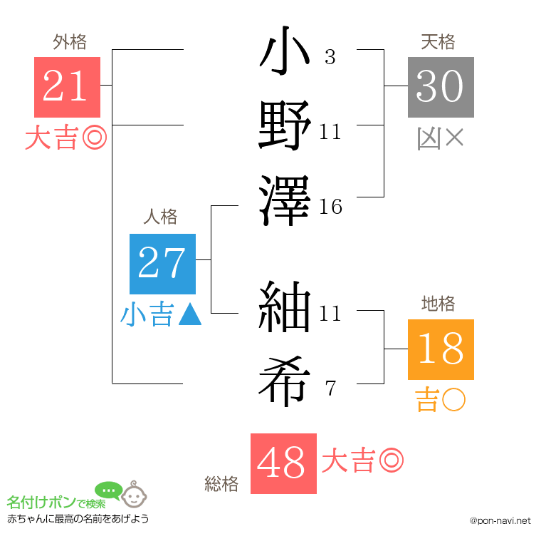 小野澤 紬希さんの姓名判断結果
