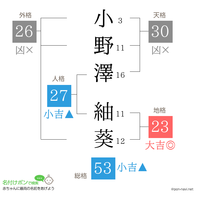 小野澤 紬葵さんの姓名判断結果